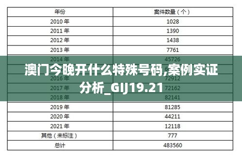 澳门今晚开什么特殊号码,案例实证分析_GIJ19.21