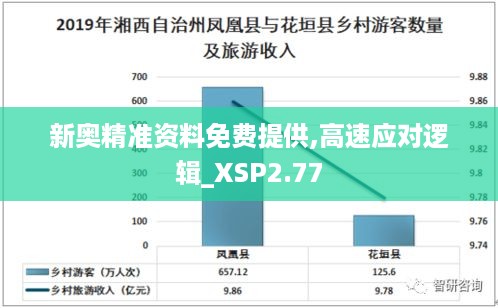 新奥精准资料免费提供,高速应对逻辑_XSP2.77