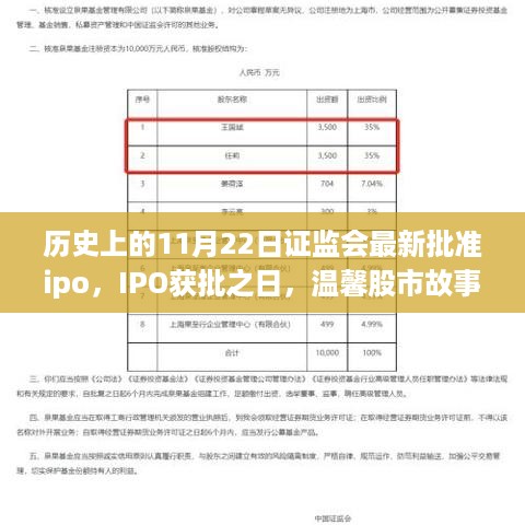 证监会最新批准IPO，温馨股市故事启航之日