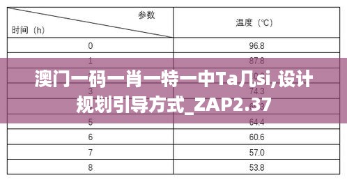 澳门一码一肖一特一中Ta几si,设计规划引导方式_ZAP2.37