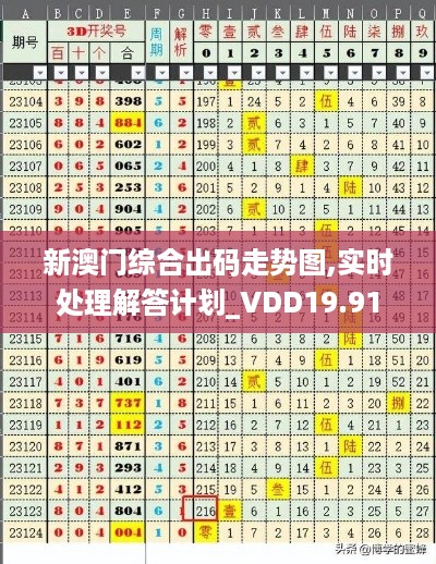 新澳门综合出码走势图,实时处理解答计划_VDD19.91