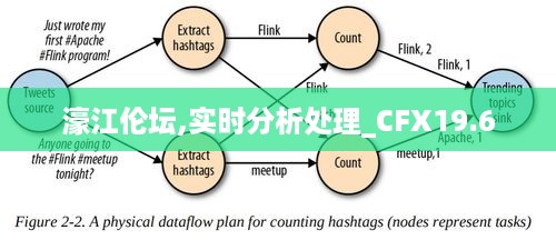 濠江伦坛,实时分析处理_CFX19.6