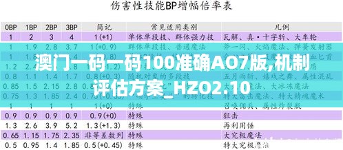 澳门一码一码100准确AO7版,机制评估方案_HZO2.10