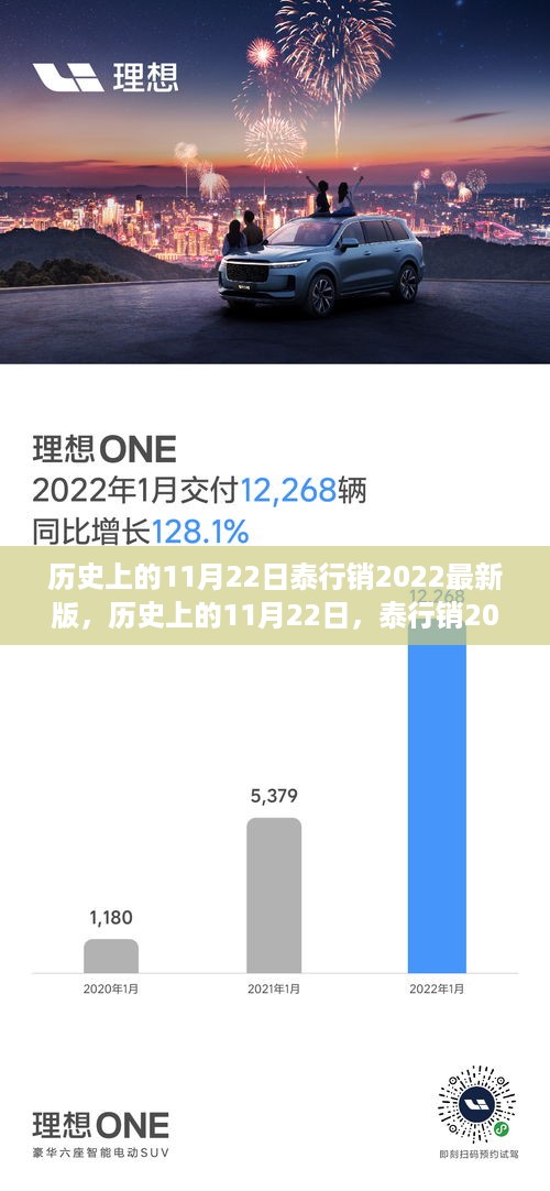 泰行销2022最新版深度解析，历史上的11月22日回顾与解析