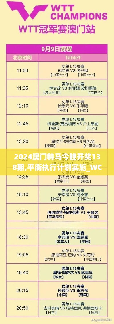 2024澳门特马今晚开奖138期,平衡执行计划实施_WCA2.16