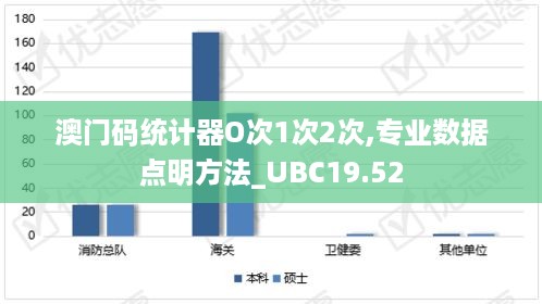 澳门码统计器O次1次2次,专业数据点明方法_UBC19.52