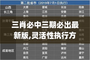 三肖必中三期必出最新版,灵活性执行方案_GYS19.11