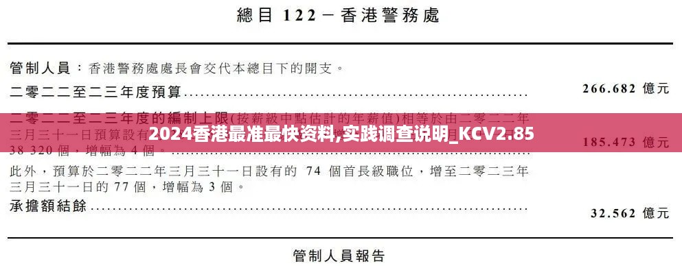 2024香港最准最快资料,实践调查说明_KCV2.85