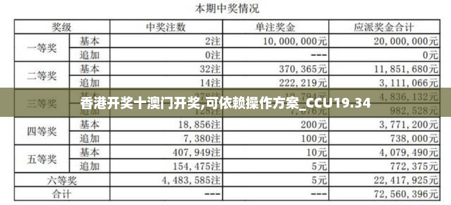 香港开奖十澳门开奖,可依赖操作方案_CCU19.34