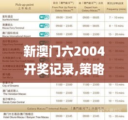 新澳门六2004开奖记录,策略规划_CHR2.21