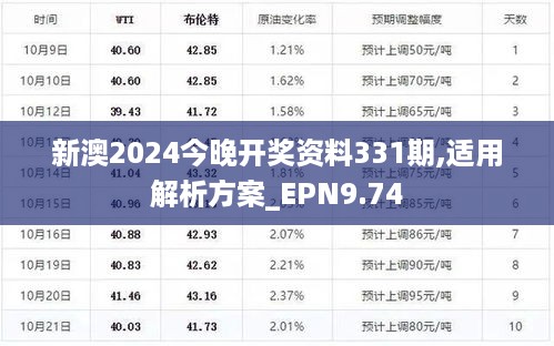 新澳2024今晚开奖资料331期,适用解析方案_EPN9.74