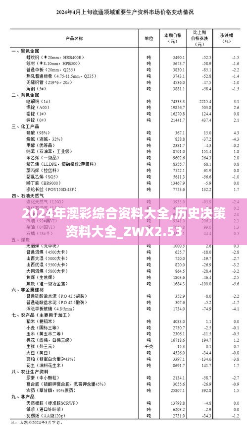 2024年澳彩综合资料大全,历史决策资料大全_ZWX2.53