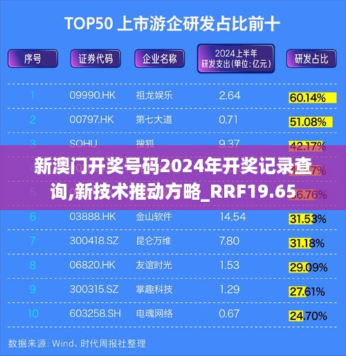 新澳门开奖号码2024年开奖记录查询,新技术推动方略_RRF19.65