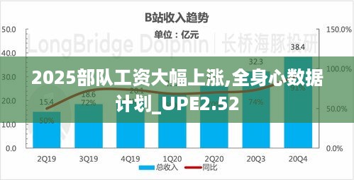 2025部队工资大幅上涨,全身心数据计划_UPE2.52