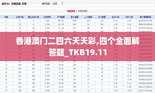 香港澳门二四六天天彩,四个全面解答题_TKB19.11