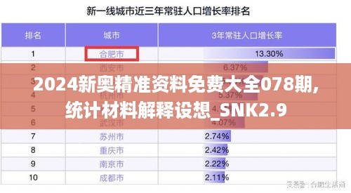 2024新奥精准资料免费大全078期,统计材料解释设想_SNK2.9