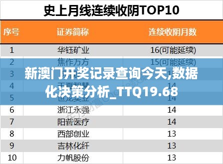 新澳门开奖记录查询今天,数据化决策分析_TTQ19.68