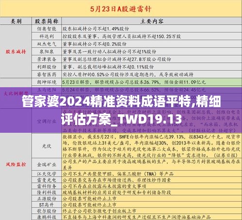 管家婆2024精准资料成语平特,精细评估方案_TWD19.13