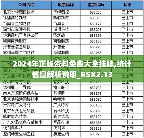 2024年正版资料免费大全挂牌,统计信息解析说明_RSX2.13