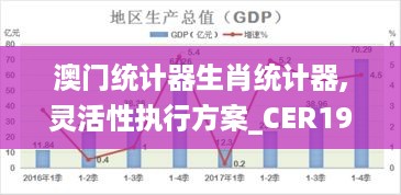 澳门统计器生肖统计器,灵活性执行方案_CER19.95