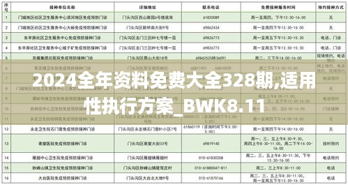 2024全年资料免费大全328期,适用性执行方案_BWK8.11