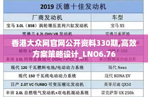 香港大众网官网公开资料330期,高效方案策略设计_LNO6.76