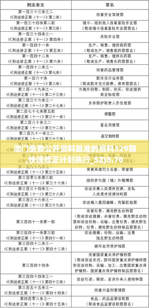 澳门免费公开资料最准的资料329期,快速修正计划执行_SZJ8.70