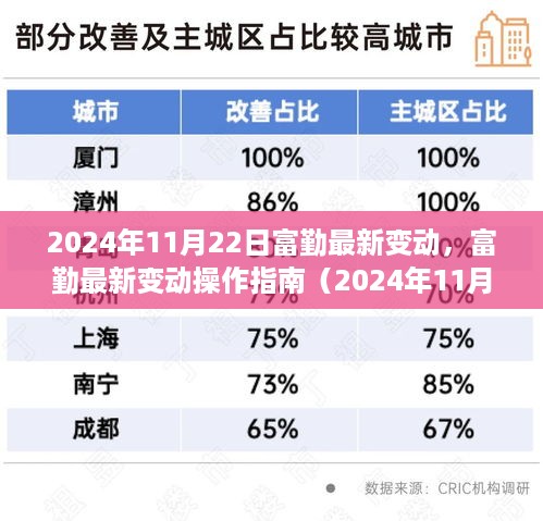 富勤最新操作变动指南，从初学者到进阶用户，全面解读富勤最新动态（2024年11月版）