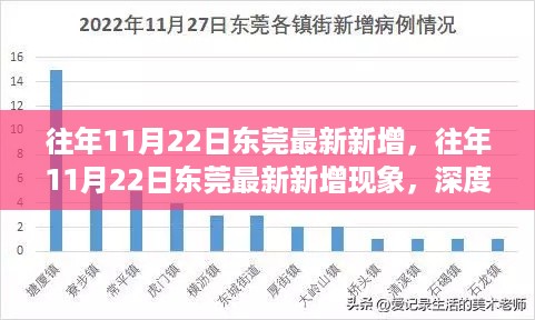 往年11月22日东莞最新数据解析，现象深度分析与观点阐述