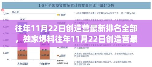 独家爆料，往年11月22日创造营最新排名全揭秘，青春热血争霸战！