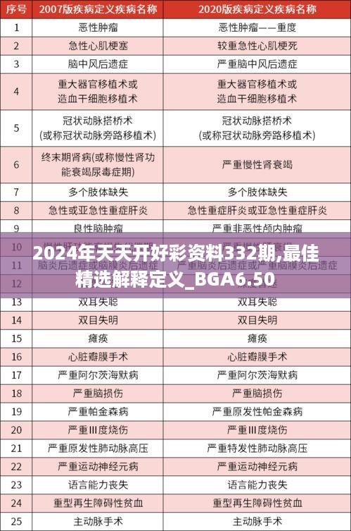 2024年天天开好彩资料332期,最佳精选解释定义_BGA6.50