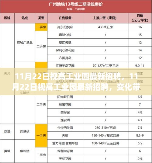 视高工业园最新招聘启事，变化带来自信，启程职场新征程