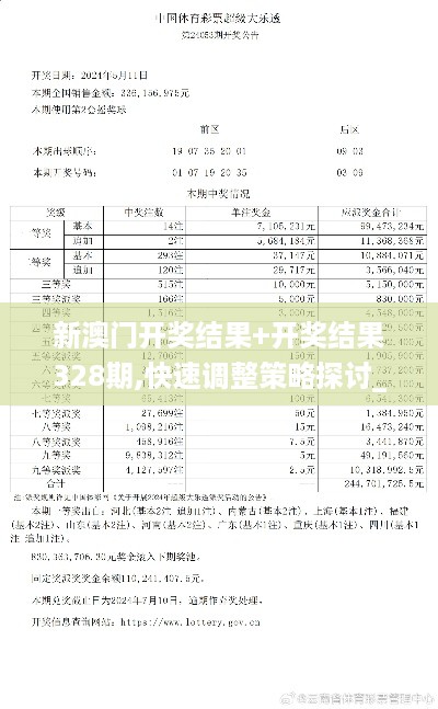 新澳门开奖结果+开奖结果328期,快速调整策略探讨_IGU2.42