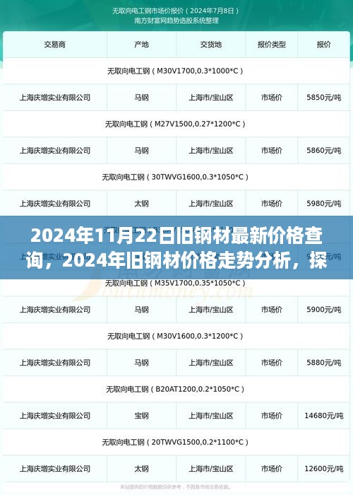 2024年旧钢材价格走势深度解析，最新价格、多重因素观点与市场探寻