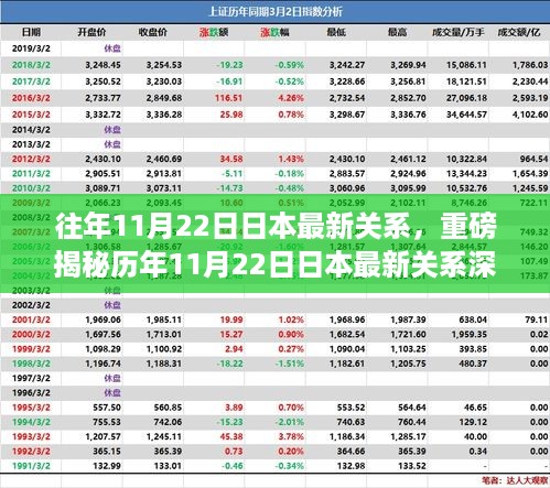 重磅揭秘，历年1月日本最新关系深度解析与变迁洞察