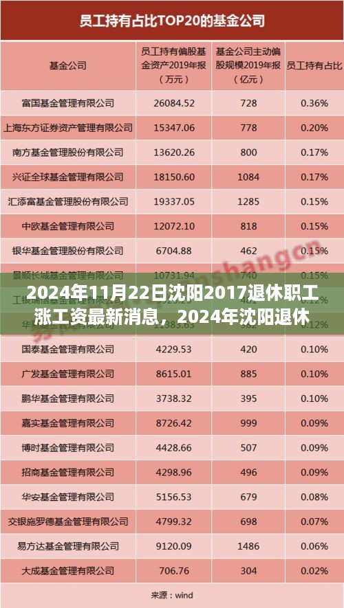 2024年沈阳退休职工工资调整最新动态，涨工资最新消息