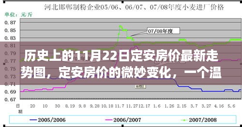 温馨日常背后的定安房价微妙变化，历史走势与最新趋势分析