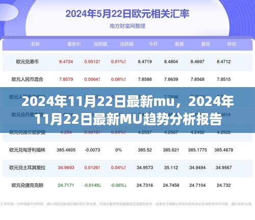 2024年11月22日最新MU趋势分析报告