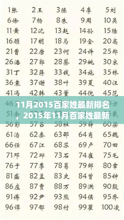 2015年11月百家姓最新排名深度评测与介绍