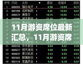 全面评测与介绍，最新11月游资席位汇总报告