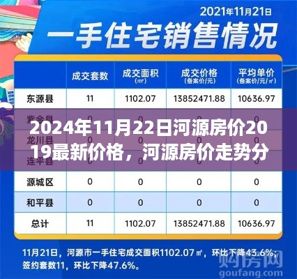 河源房价最新动态，深度解析2024年最新价格及未来走势