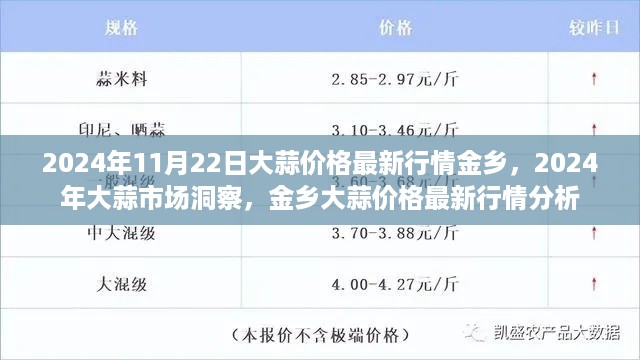 2024年金乡大蒜市场深度洞察，最新价格行情与趋势分析