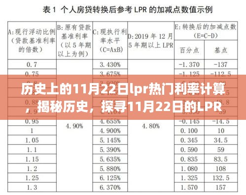 揭秘历史，LPR利率变迁背后的故事——以11月22日热门利率计算为例（小红书分享）