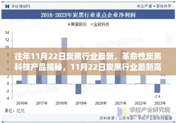 革命性炭黑科技产品揭秘，最新炭黑行业高科技体验报告