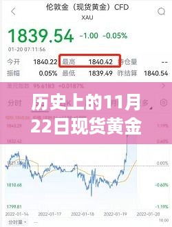 探寻现货黄金价格波动轨迹，历史上的黄金价格回顾与最新动态（日期，11月22日）