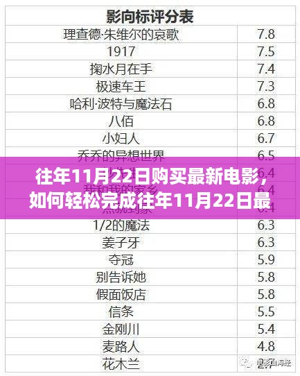 往年11月22日最新电影购买攻略，初学者与进阶用户指南