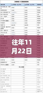 往年11月22日微赞最新活动参与攻略，轻松完成任务指南