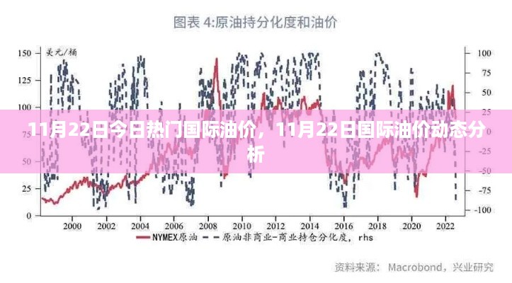 11月22日国际油价动态分析与热门油价资讯