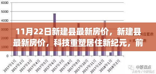 新建县最新房价揭秘，科技重塑居住新纪元，智能生活触手可及