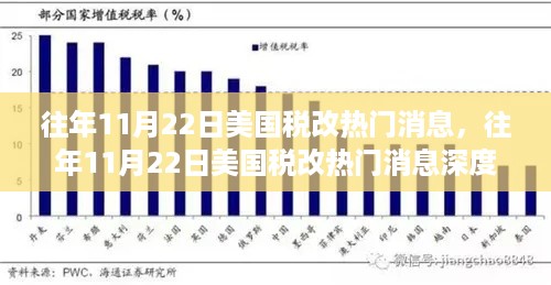 美国税改热门消息深度解析与观点立场阐述，历年11月22日回顾与探讨